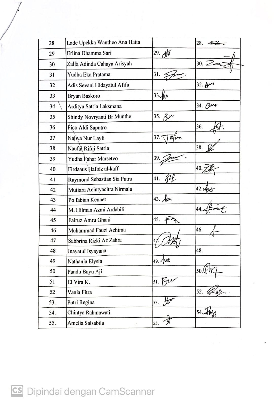 Absensi Rapat ketiga SSC (1)